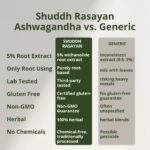 Shuddh Rasayan Ashwagandha-5