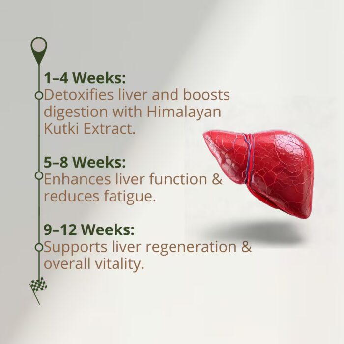 Shuddh Rasayan GUDLIV-3