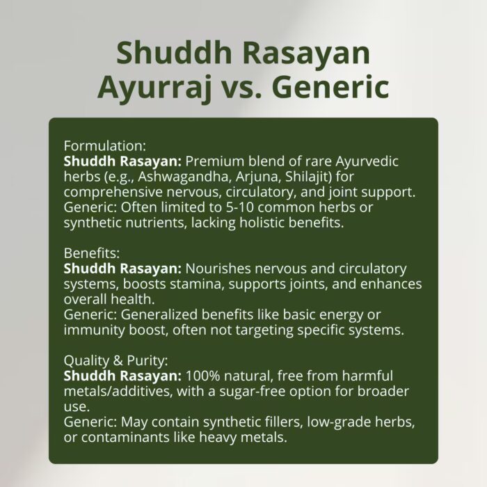 Shuddh Rasayan Ayurraj -4